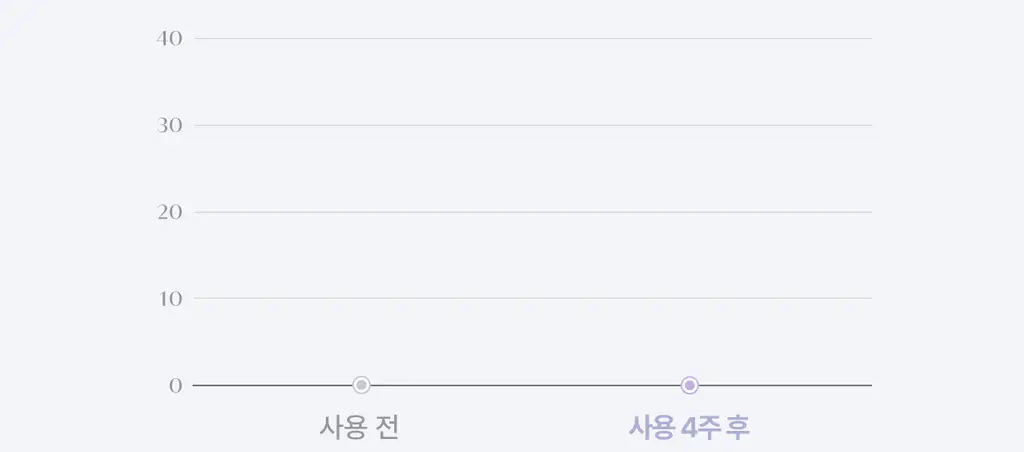 [3STEP 멜라닌 클리어] 리쥬란 힐러 트리플 래디언스 크림 50ml 상세페이지 47